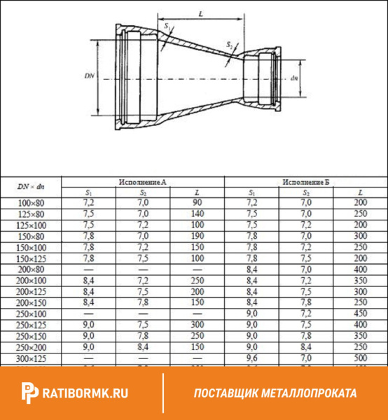 Переход фланцевый ХФ 300х100
